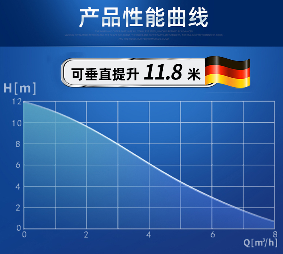 什么是流量和揚(yáng)程？這兩者有什么關(guān)系？